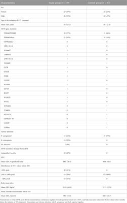 Elexacaftor-tezacaftor-ivacaftor in patients with cystic fibrosis ineligible for clinical trials: a 24-week observational study